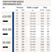 Slika Raspršivač HUNTER sprej centralni SS 530
