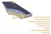 Slika Solarni kolektor CAMEL SOLAR 2 m2